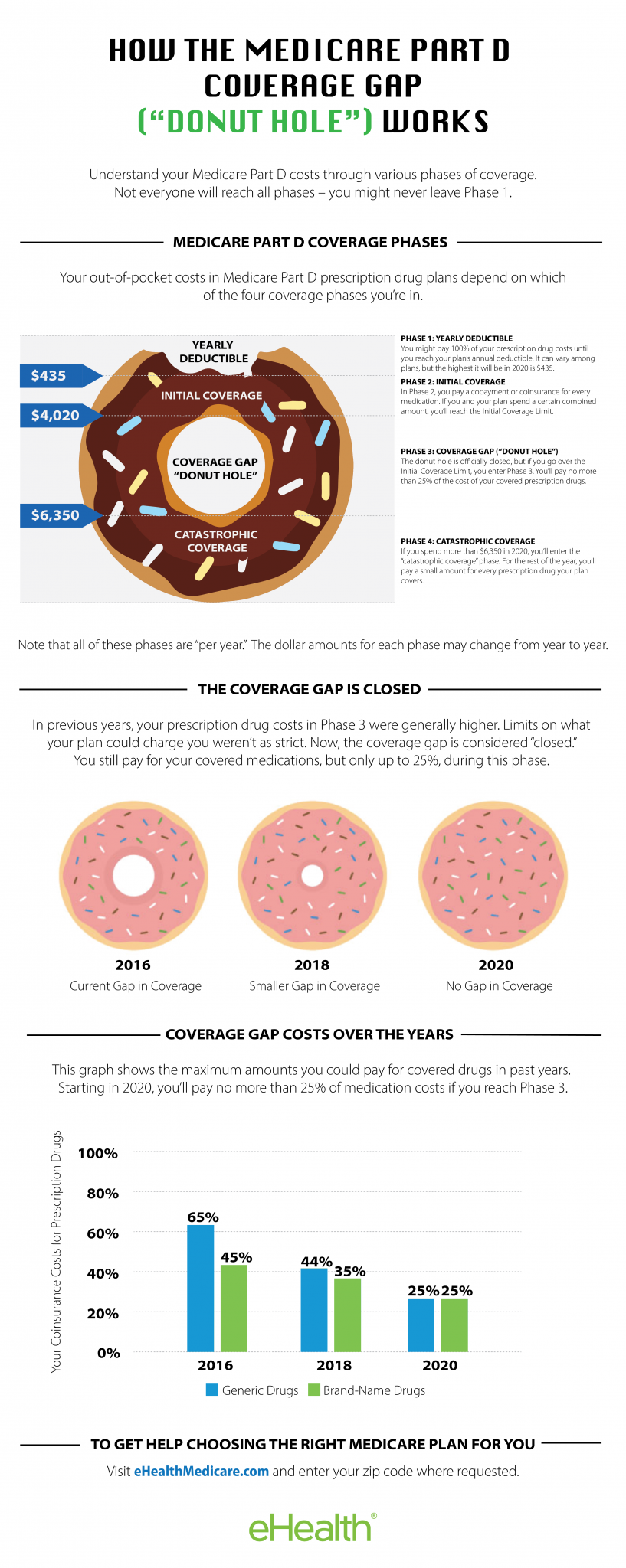 Tools MAPD INFO tools-mapd-info